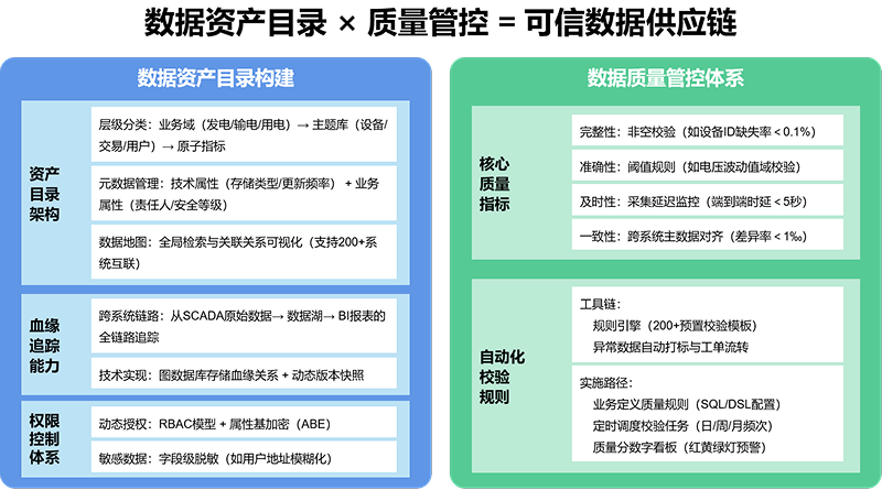 场景体系建设